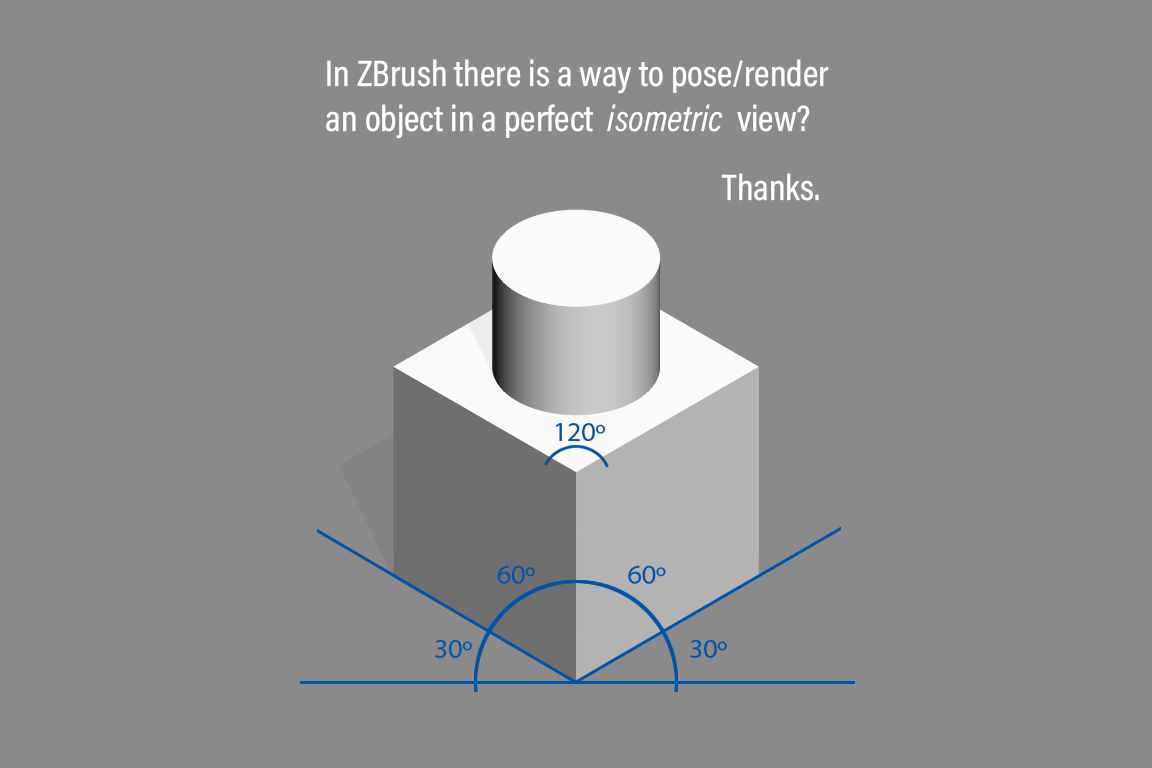 Zisometric