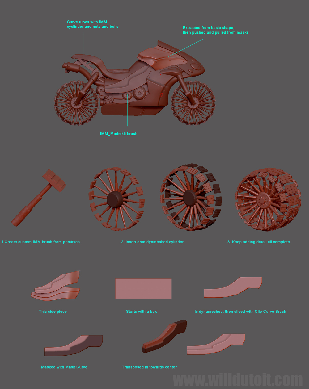 Zbrush_central_Bike_Breakdown_willdutoit_artworks.jpg