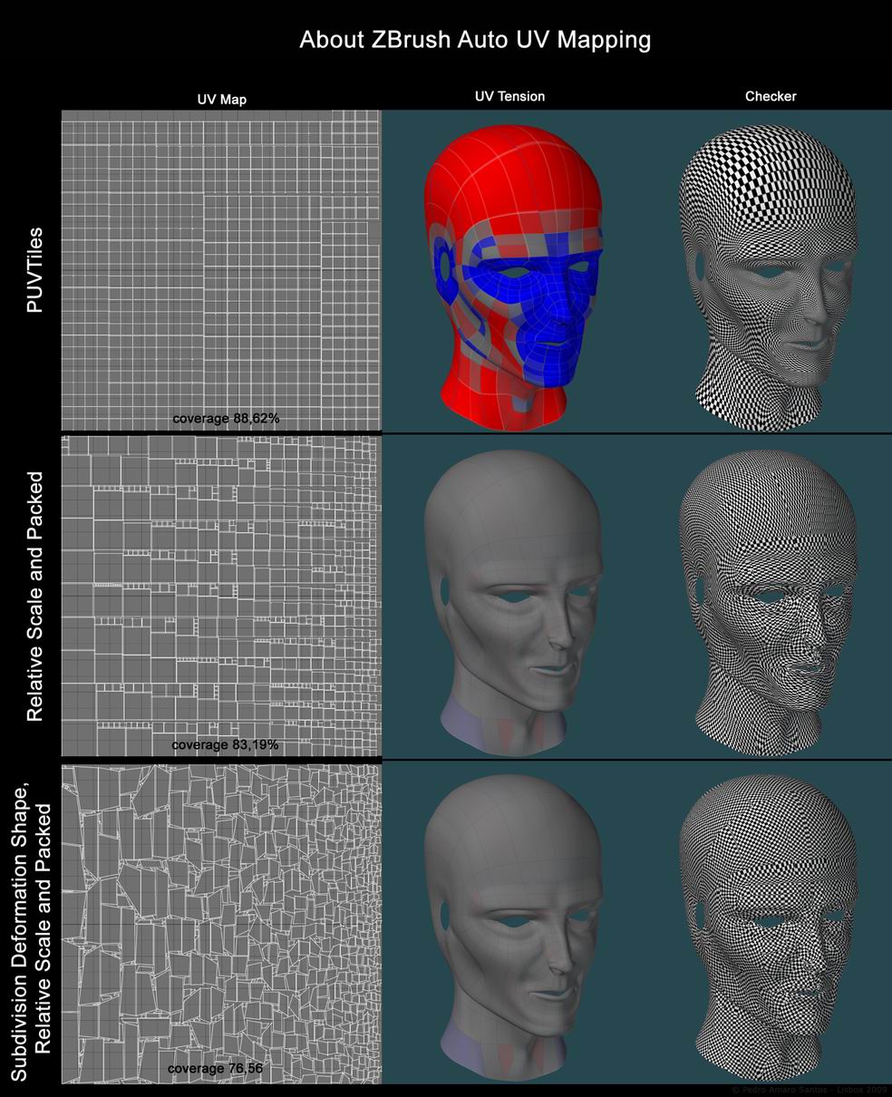 view uv map in zbrush