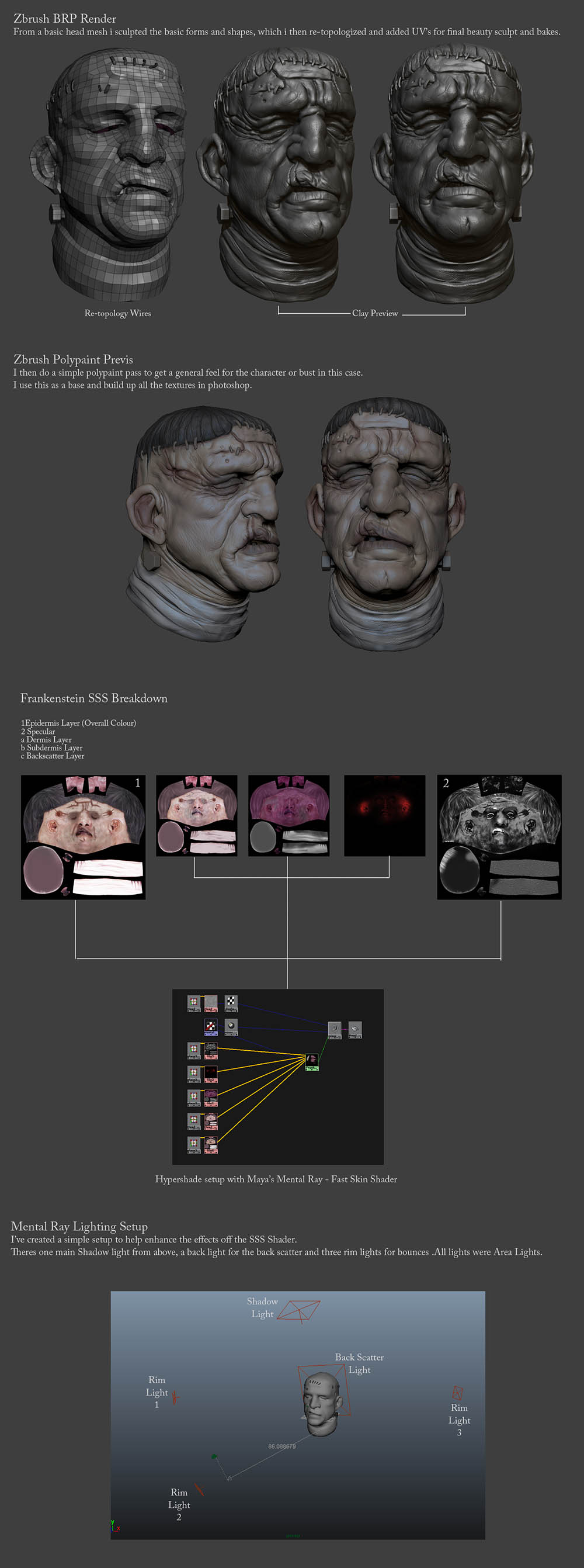 Frankenstein Breakdown.jpg