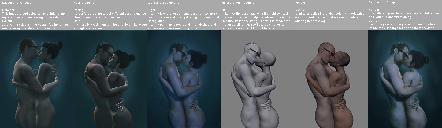 Progression of the kiss.jpg