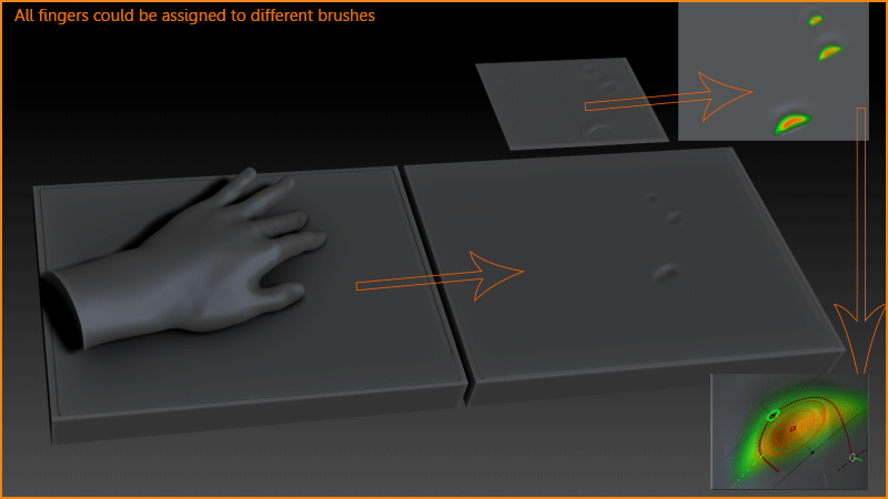 ReverseWacomMultiFinger.gif
