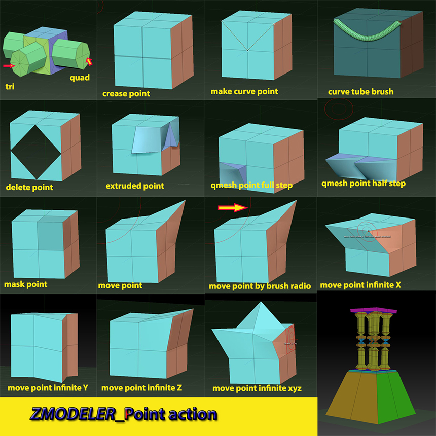 ZModeler_Point Action esta si.jpg