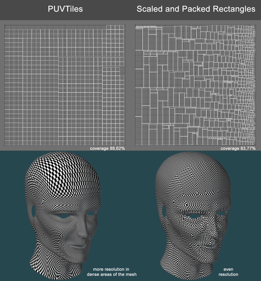 uv projection mapping zbrush