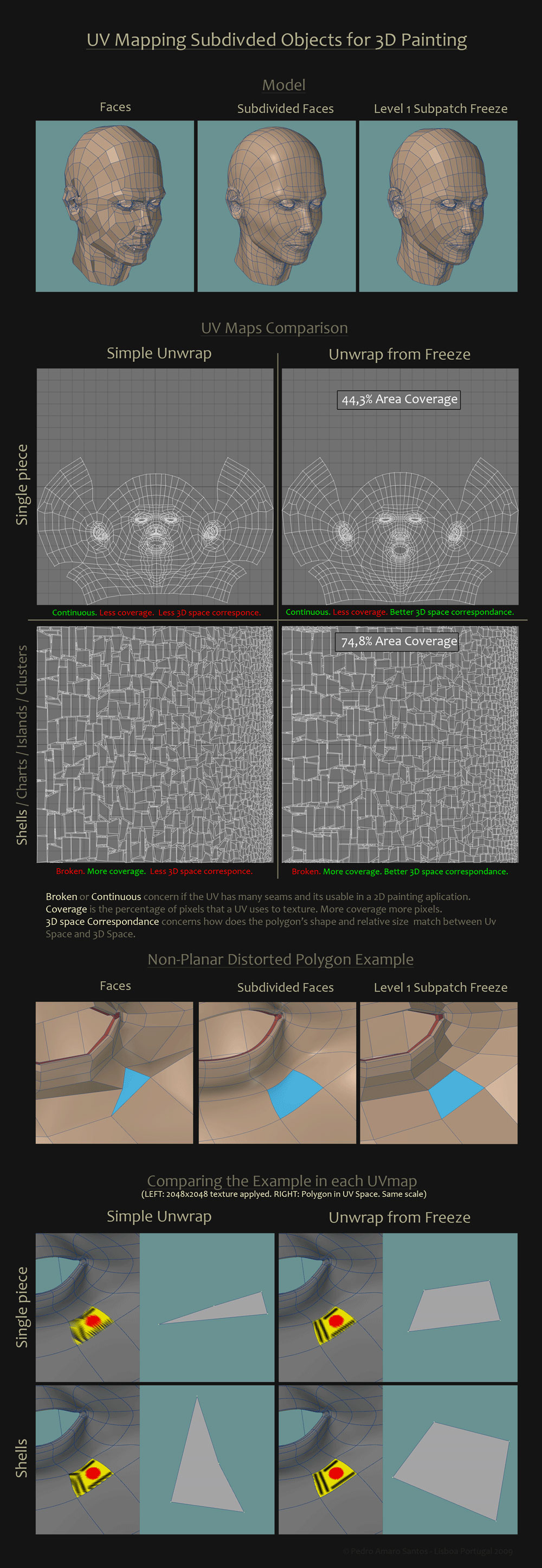 editing g3f uv map in zbrush