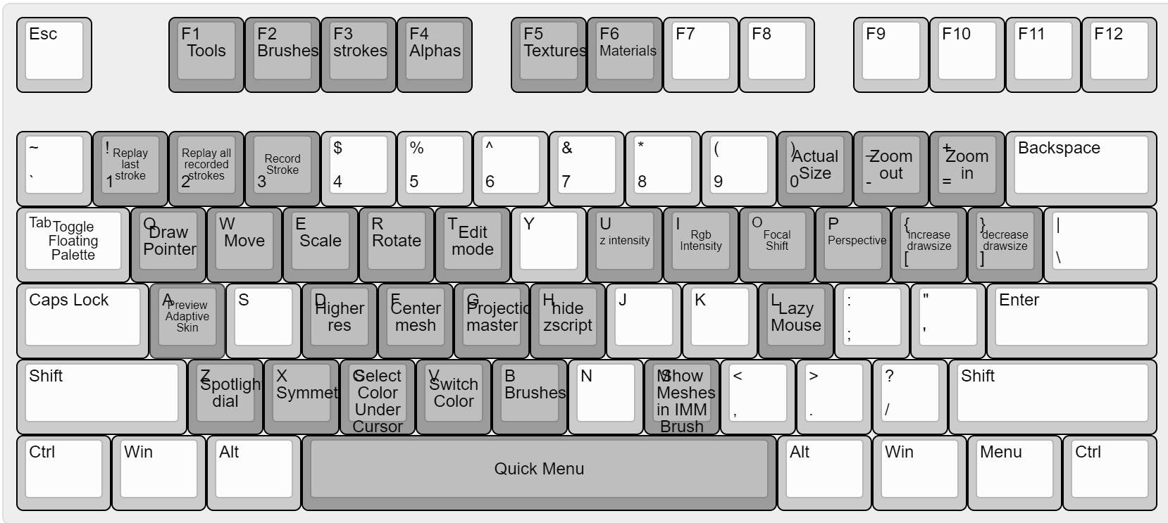 zbrush all shortcuts keys