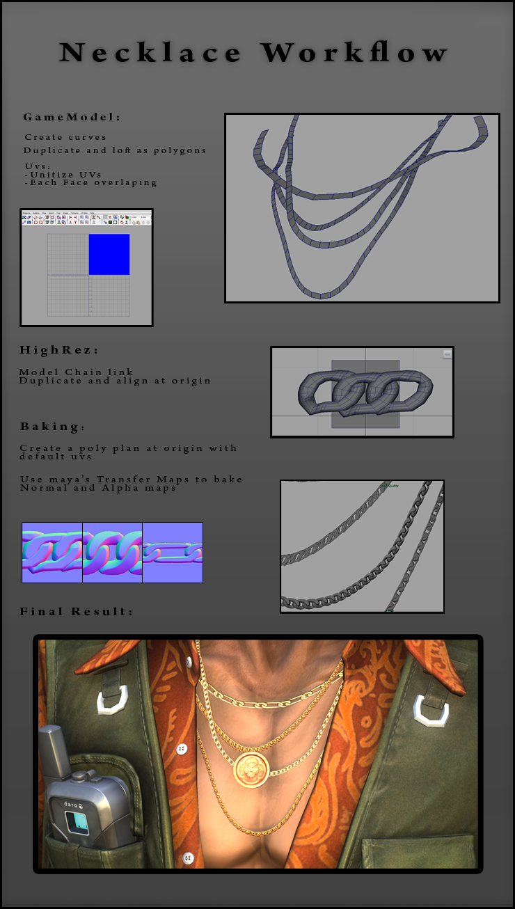 NecklaceWorkflow.jpg