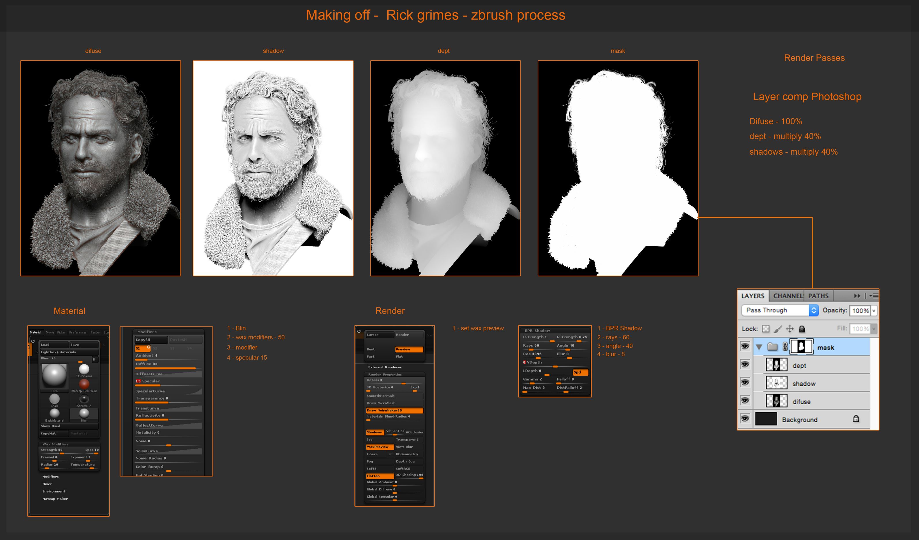 Rendering pass. Рик Граймс збраш. Render Zbrush Photoshop. Рендер пассы. Рендер это простыми словами.