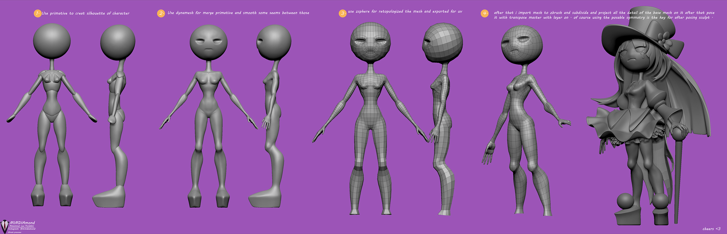 MIMDIAmond-Processes of zbrush.jpg