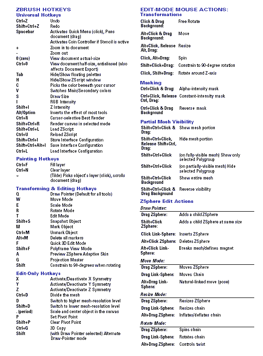 zbrush_hotkeys.gif