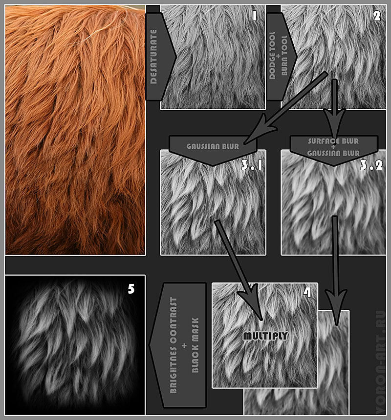 zbrush core fur