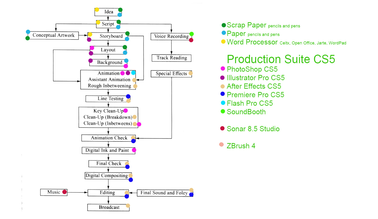 outline for programs usage.jpg