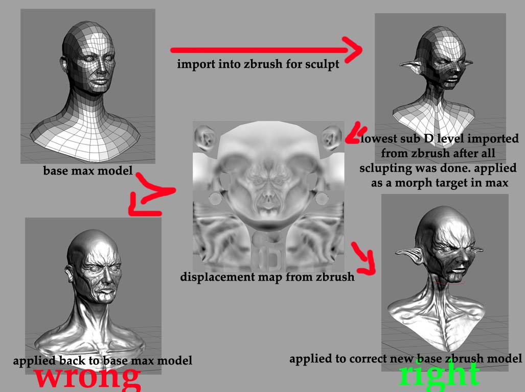 displacement_workflow.jpg