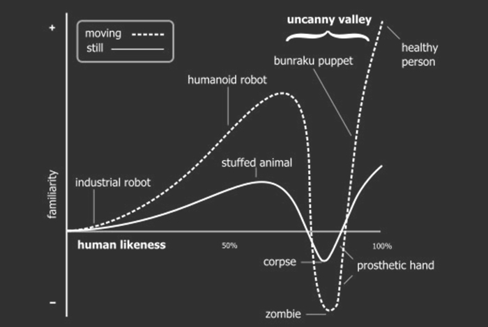 uncanny_valley.jpg