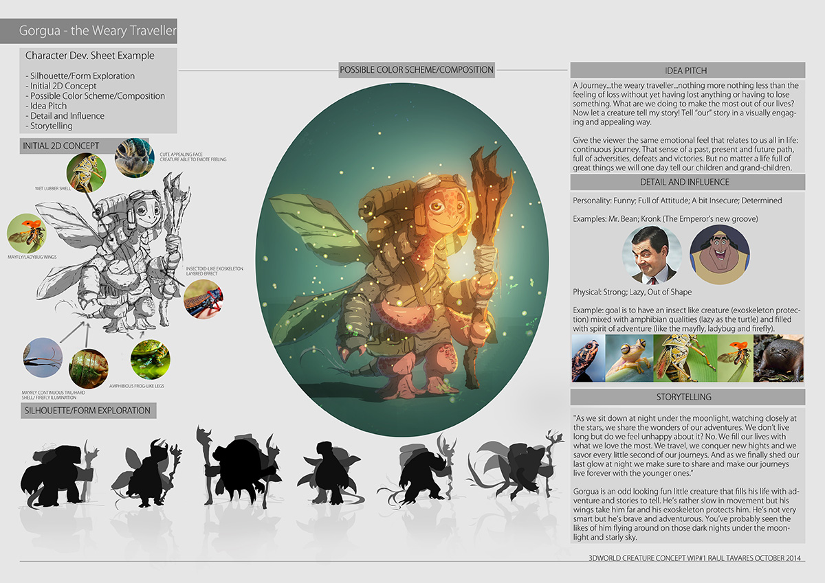 GorguaConceptDevSheet-zbrushcentral.jpg