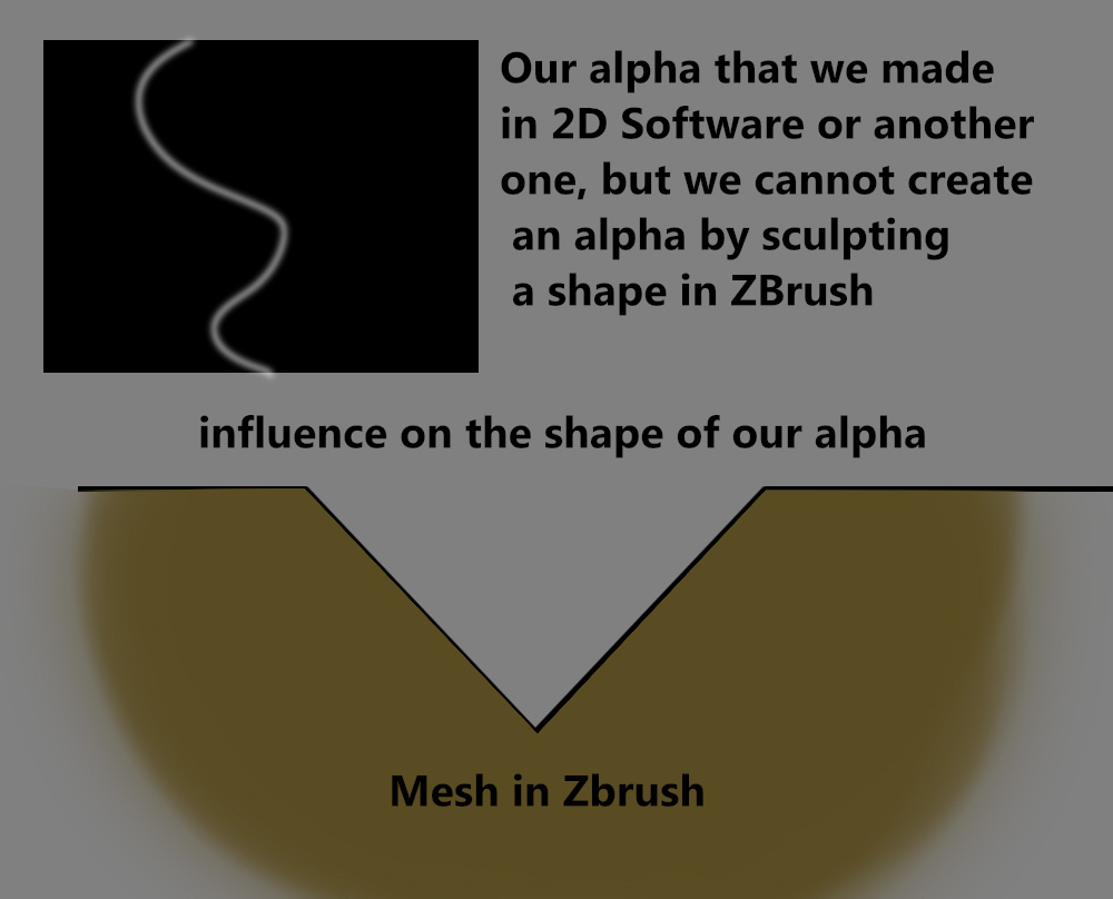 Alpha note