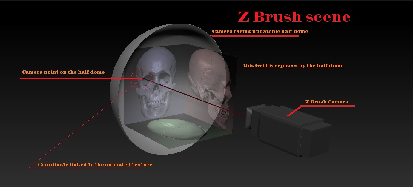 DomeZSetupExplanation.jpg